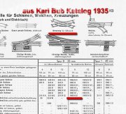 Originale LEERPACKUNG für Spur 0 KREUZUNG, Karl Bub, ca.1935